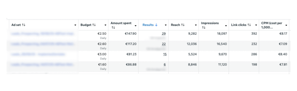 Resultados de publicidad con vídeos estratégicos para una clínica